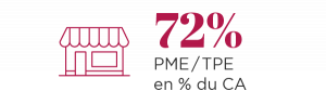 Afnor : PME et TPE