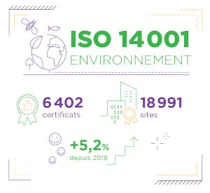 Afnor Iso 14001 environnement