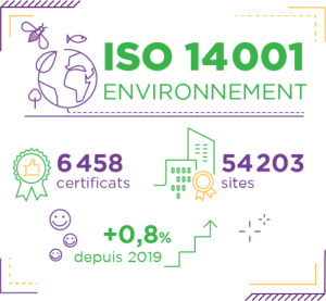 ISO 14001