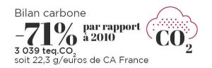 Afnor Bilan carbone