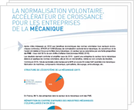 Afnor : La normalisation volontaire, accélérateur de croissance