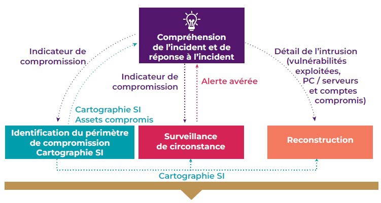 Le guide AFNOR Spec 2208