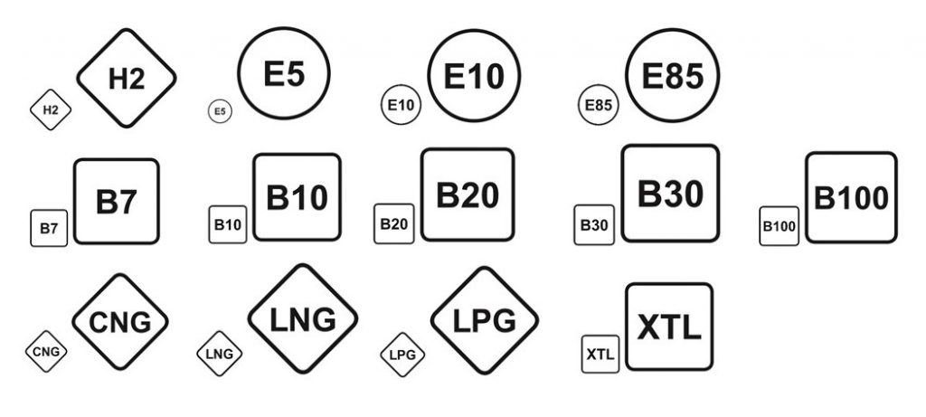 Liste des nouveaux pictogrammes selon la norme européenne NF EN 16942