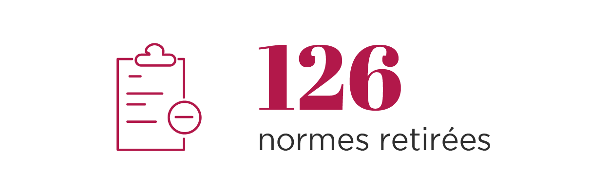 126 normes retirées