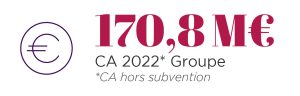 Afnor CA 2022