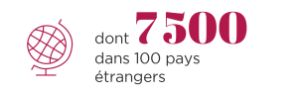 Afnor : 7500 clients dans 100 pays étrangers