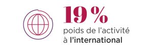 Afnor : Activité à l'international