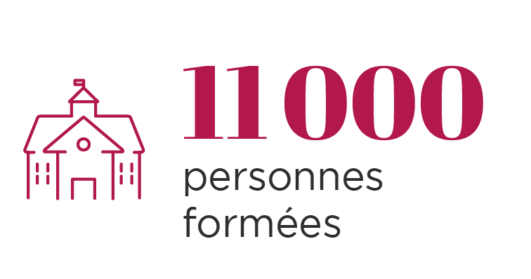 11000 personnes formées