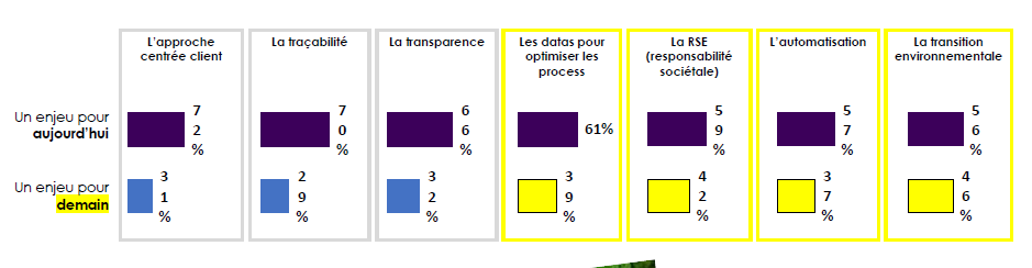 Afnor Enjeux RSE