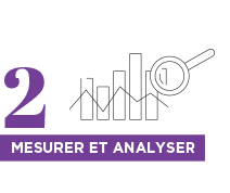 Afnor : industrie du futur : mesurer et analyser