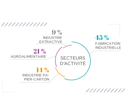 Afnor : industrie du futur