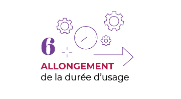 7 domaines d'action de l'économie circulaire partie 6