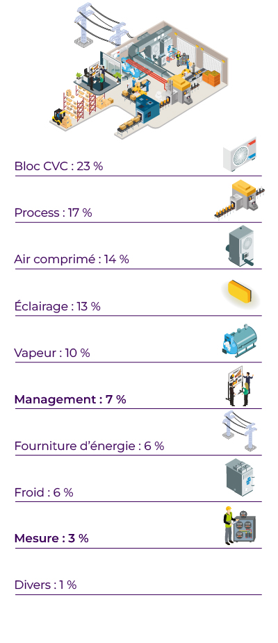 Comment se déroule un audit énergétique