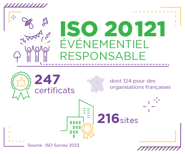 l'ISO 20121 en chiffres
