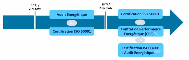 audit-energetique